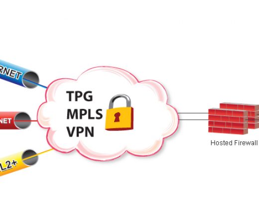 Hosted Firewalls